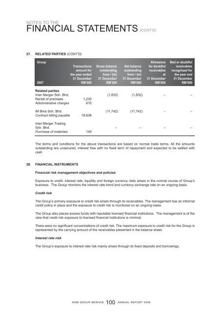 ANNUAL REPORT 2008 - KNM Steel Sdn Bhd