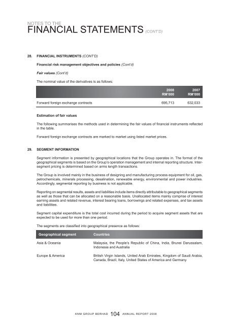 ANNUAL REPORT 2008 - KNM Steel Sdn Bhd