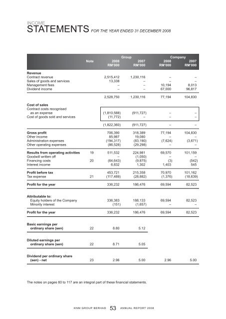 ANNUAL REPORT 2008 - KNM Steel Sdn Bhd