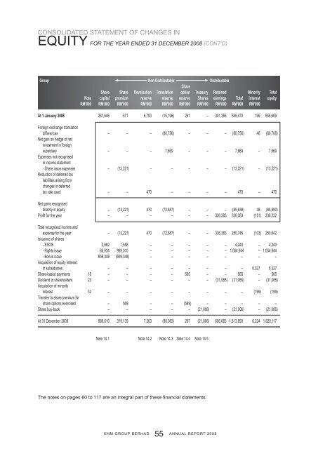 ANNUAL REPORT 2008 - KNM Steel Sdn Bhd