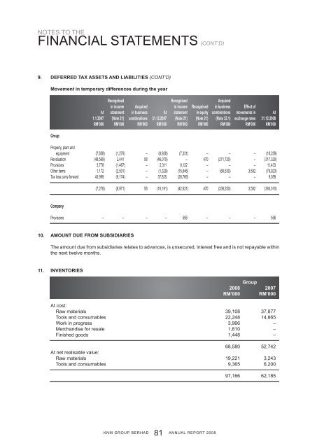 ANNUAL REPORT 2008 - KNM Steel Sdn Bhd