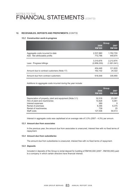 ANNUAL REPORT 2008 - KNM Steel Sdn Bhd