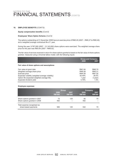 ANNUAL REPORT 2008 - KNM Steel Sdn Bhd