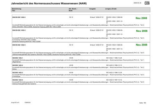 NAW Jahresbericht 2008 - DIN Deutsches Institut für Normung e.V.