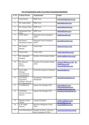 Networking List - Bangladesh - CoPSA