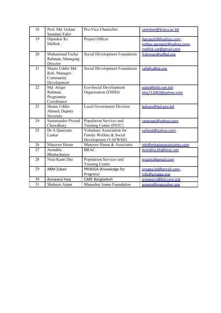 Networking List - Bangladesh - CoPSA