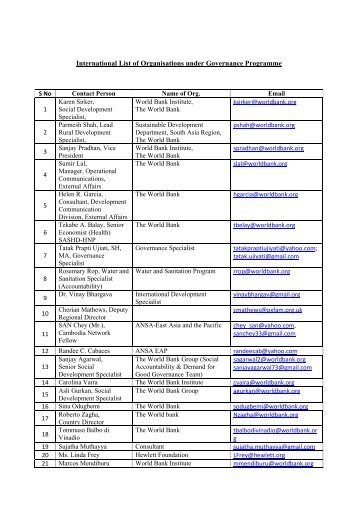 International Networking List - Governance - CoPSA