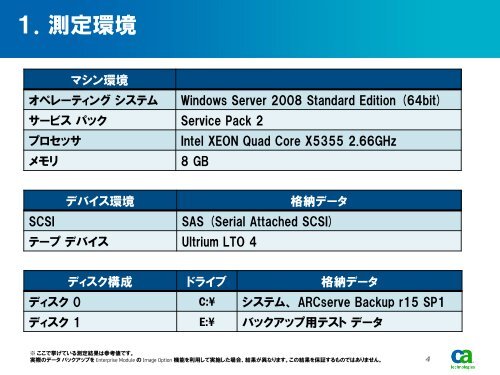 Image Option ã¨æ¨æºããã¯ã¢ãã - ARCserve