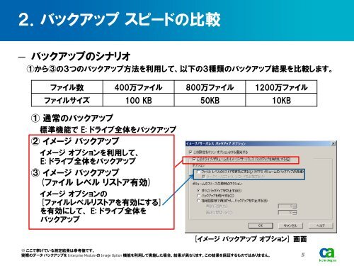 Image Option ã¨æ¨æºããã¯ã¢ãã - ARCserve