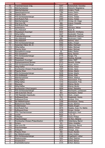 Gewinnliste nach Nachnamen sortiert - FSV Helden ev