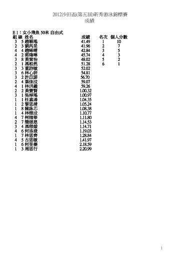 2012æ²ç°ç(ç¬¬äºå±)æ°ç§æ¸¸æ³³é¦æ¨è³½æç¸¾ - æ²ç°é«è²æ