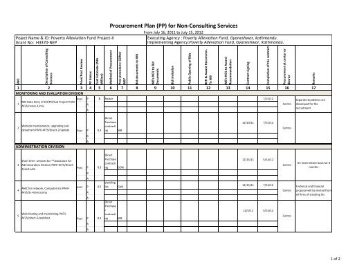 Procurement Plan for Non Consulting Services - Poverty Alleviation ...