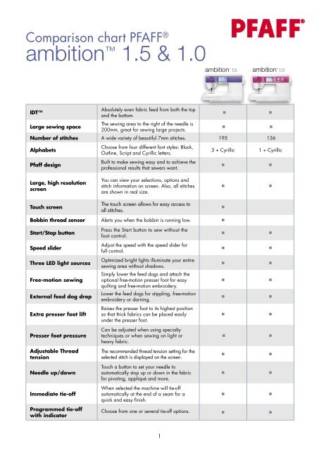 Bobbin Sizes Chart