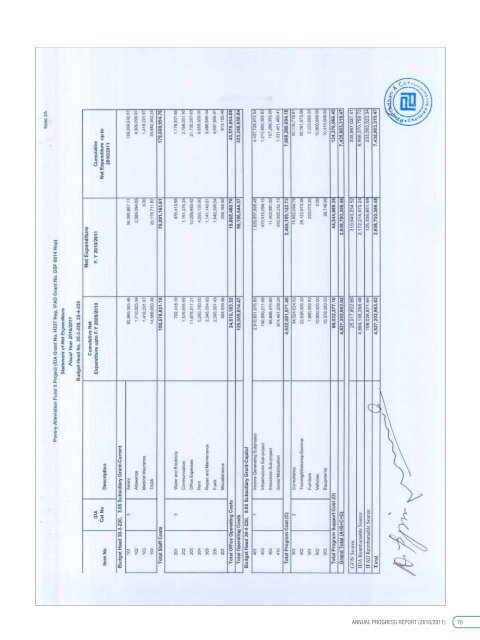 Fiscal year 2010/11 - Poverty Alleviation Fund, Nepal