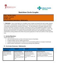 Nutrition Circle Graphs 2011