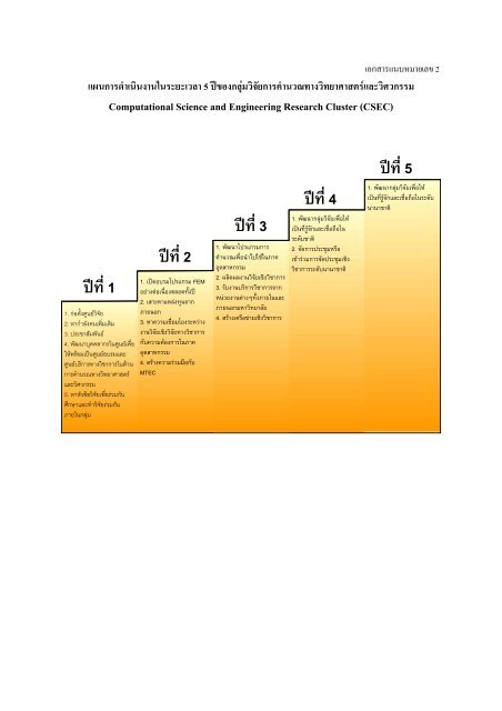 Computational Science and Engineering Research Cluster ... - kmutt