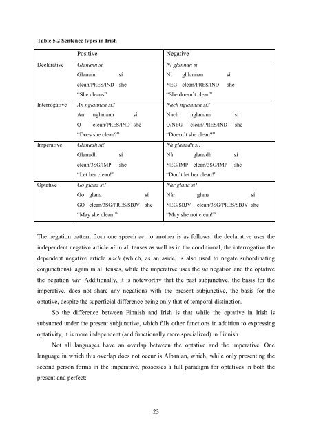 The function of non-canonical imperatives in the languages of Europe