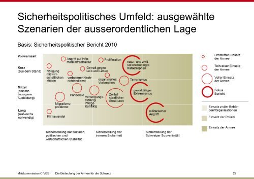 die bedeutung der armee fÃ¼r die schweiz