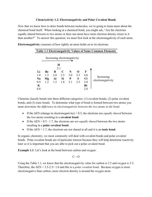 Electronegativity Chart Organic Chemistry