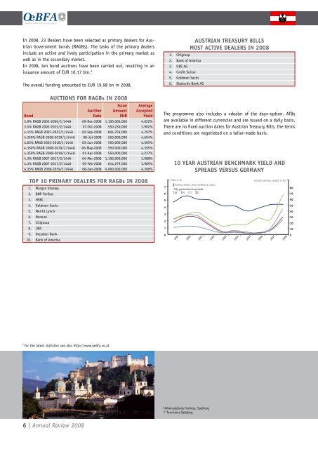 Republic of AustRiA Debt MAnAgeMent - Austrian Federal ...
