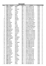 1156 Fazi 1155 Nolis 1115 Ricci - Atletica in Umbria