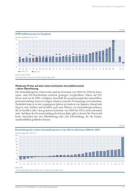 Fakten zu Ãsterreich und seinen Banken - JÃ¤nner 2013