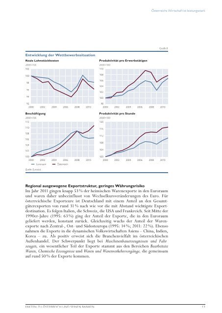 Fakten zu Ãsterreich und seinen Banken - JÃ¤nner 2013