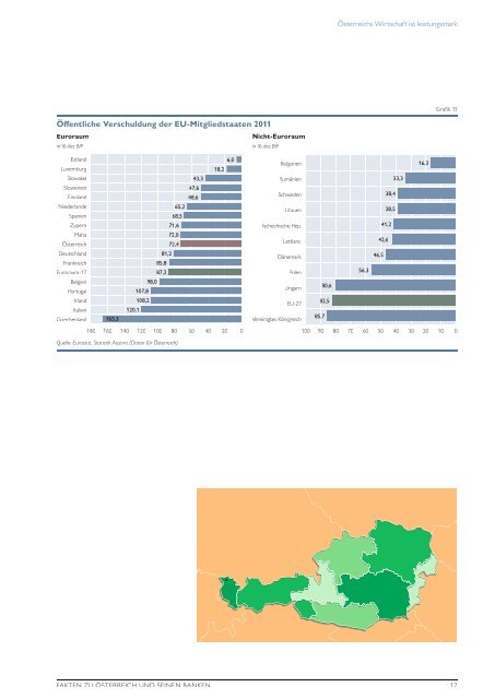 Fakten zu Ãsterreich und seinen Banken - JÃ¤nner 2013