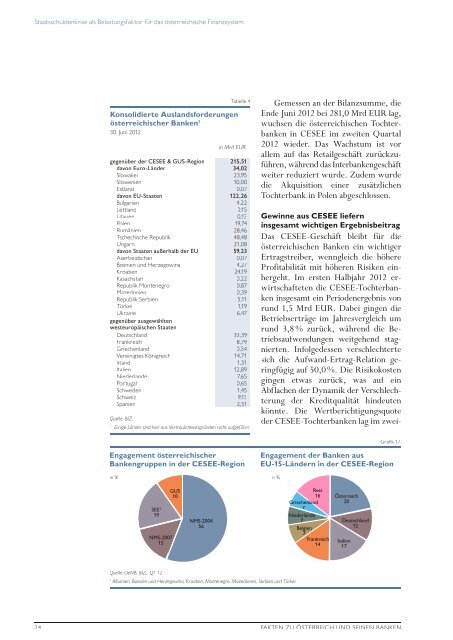 Fakten zu Ãsterreich und seinen Banken - JÃ¤nner 2013