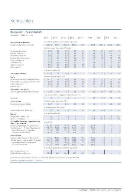 Fakten zu Ãsterreich und seinen Banken - JÃ¤nner 2013