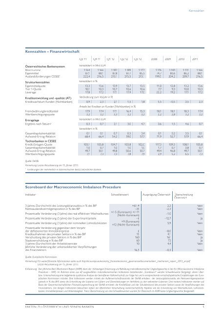 Fakten zu Ãsterreich und seinen Banken - JÃ¤nner 2013