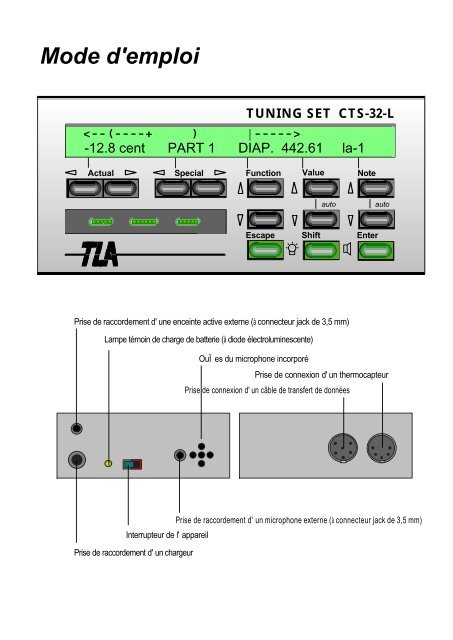 Mode d' emploi du CTS-32-L - tuning-set.de