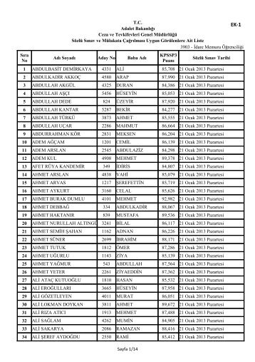 1) SÃ¶zlÃ¼ sÄ±nav ve mÃ¼lakata Ã§aÄÄ±rÄ±lmalarÄ± uygun gÃ¶rÃ¼lenlere ait liste