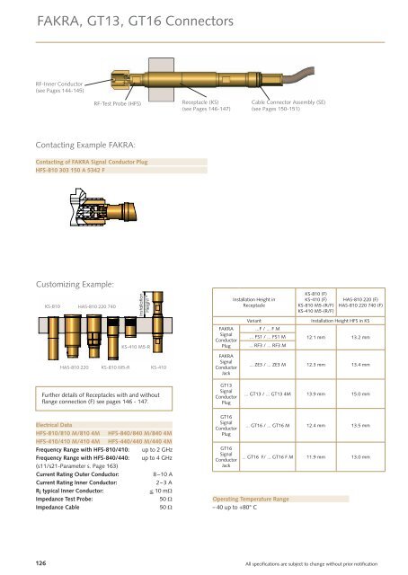 FAKRA Signal Conductor Plug