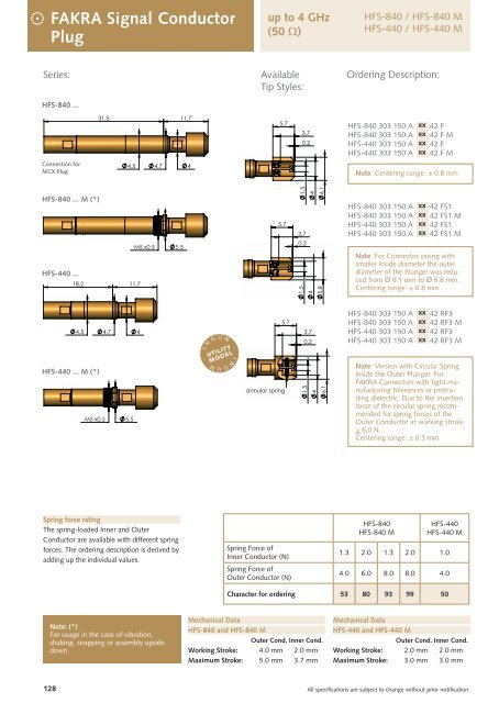 FAKRA Signal Conductor Plug