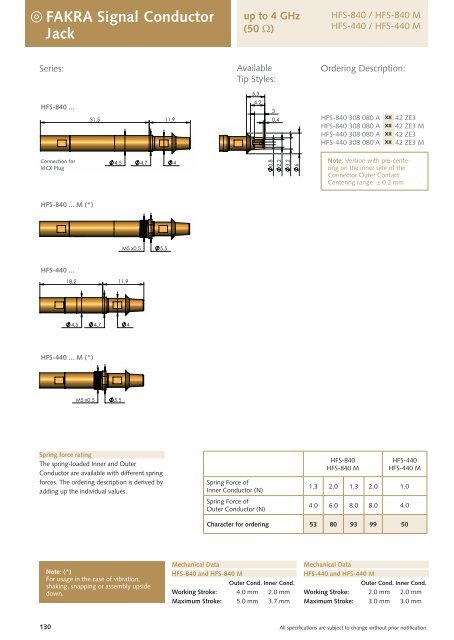 FAKRA Signal Conductor Plug