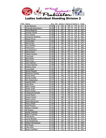 Ladies Individual Standing Division 2 - Dale's Weston Lanes