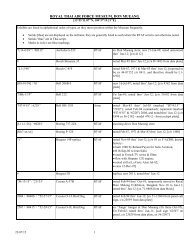 romanian civil aircraft registers & production - Thai