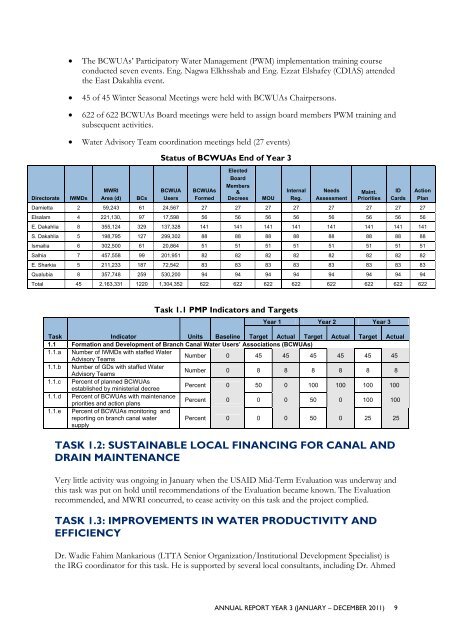 INTEGRATED WATER RESOURCE MANAGEMENT II - LIFE-IWRMII ...