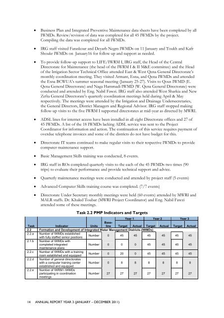 INTEGRATED WATER RESOURCE MANAGEMENT II - LIFE-IWRMII ...