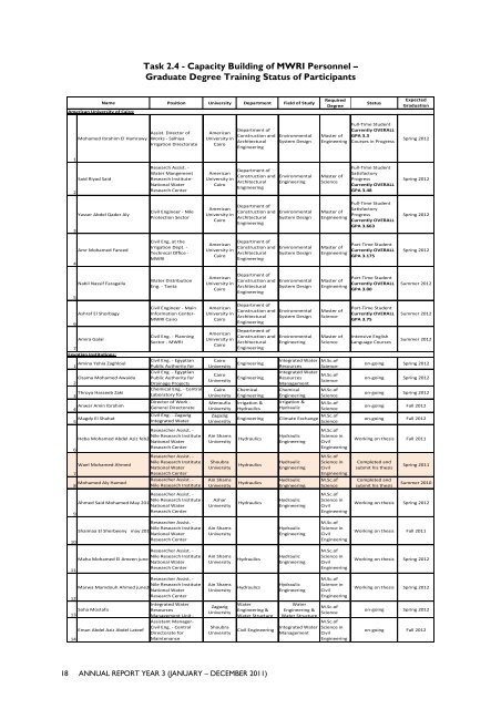 INTEGRATED WATER RESOURCE MANAGEMENT II - LIFE-IWRMII ...