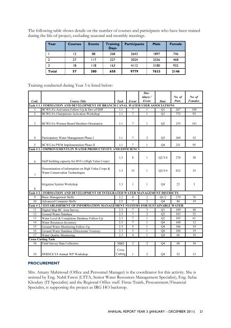 INTEGRATED WATER RESOURCE MANAGEMENT II - LIFE-IWRMII ...