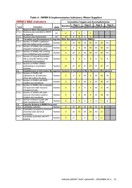 INTEGRATED WATER RESOURCE MANAGEMENT II - LIFE-IWRMII ...