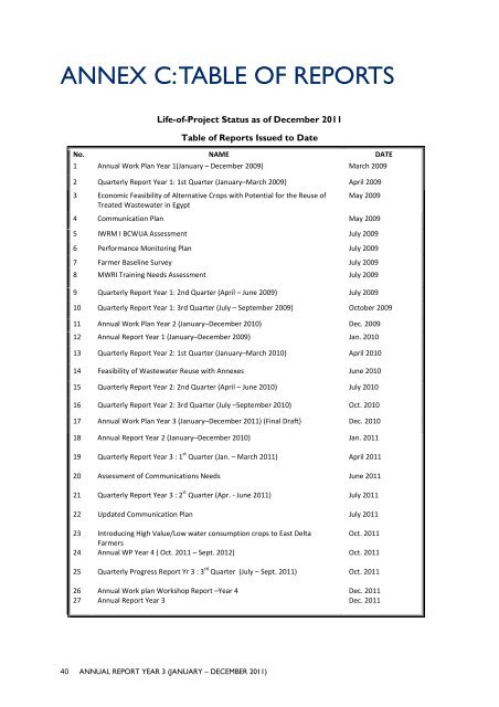 INTEGRATED WATER RESOURCE MANAGEMENT II - LIFE-IWRMII ...