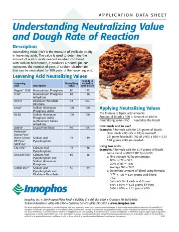 Understanding Neutralizing Value - Innophos