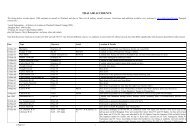 THAI AIR ACCIDENTS - Thai Aviation History