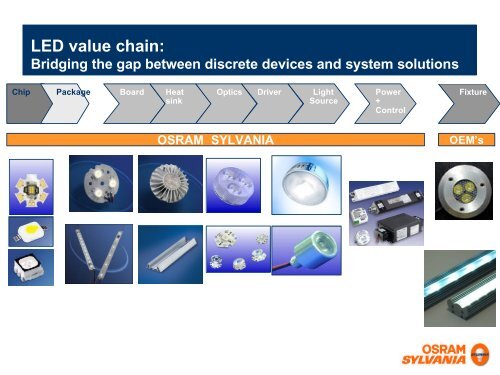 LED adoption in general lighting applications