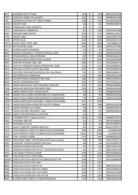 cikk id név nettó afa bruttó vonalkód 6583 1*1 B-KOMPLEX + ...