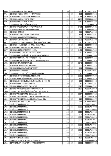 cikk id név nettó afa bruttó vonalkód 6583 1*1 B-KOMPLEX + ...