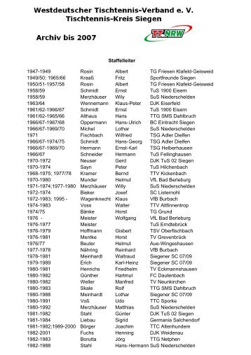 Staffelleiter 1947-1949 Rosin Albert TG Friesen Klafeld-Geisweid ...